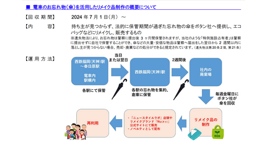 西鉄グループのニュースリリースでエコバッグが紹介されました